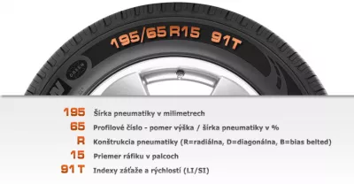 Údaje na pneumatike